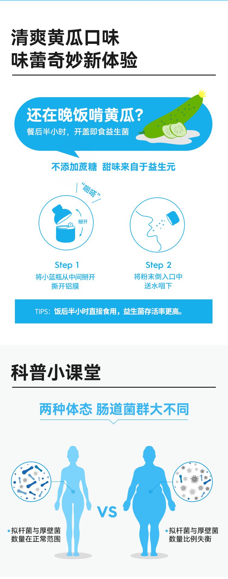 WONDERLAB_体重管理B420益生菌_003.jpg