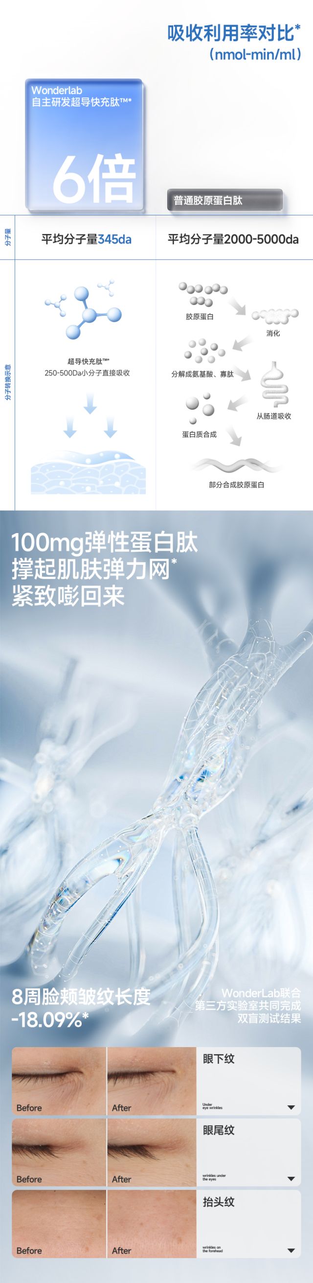 WonderLab鱼胶原蛋白三肽饮料_004.jpg