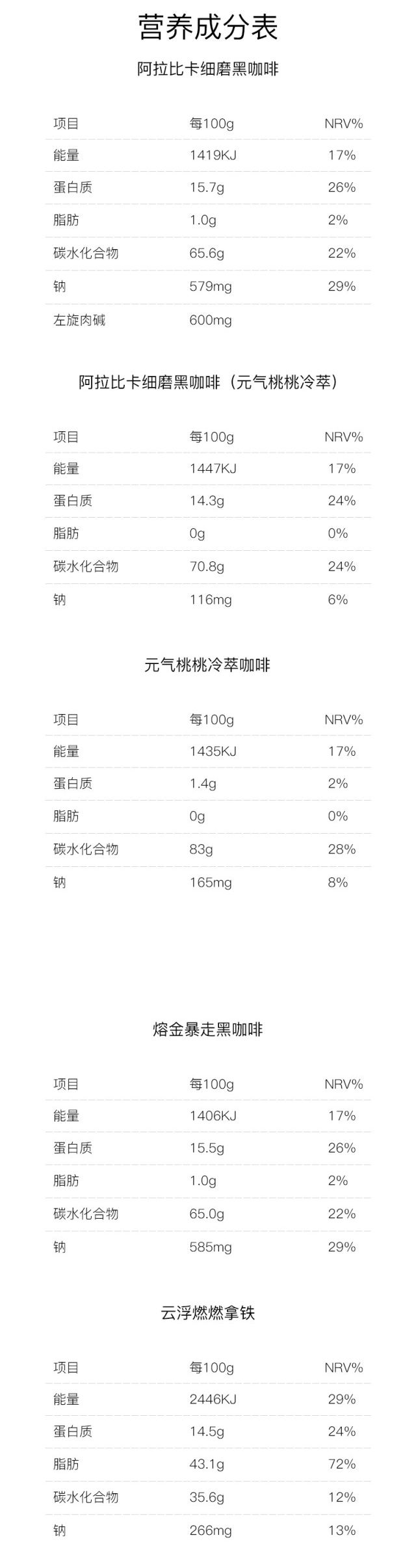 Bio-E爆爆咖啡_007.jpg