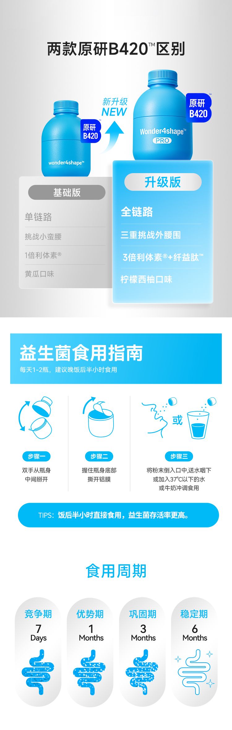 WonderLab双燃瓶益生菌_007.jpg