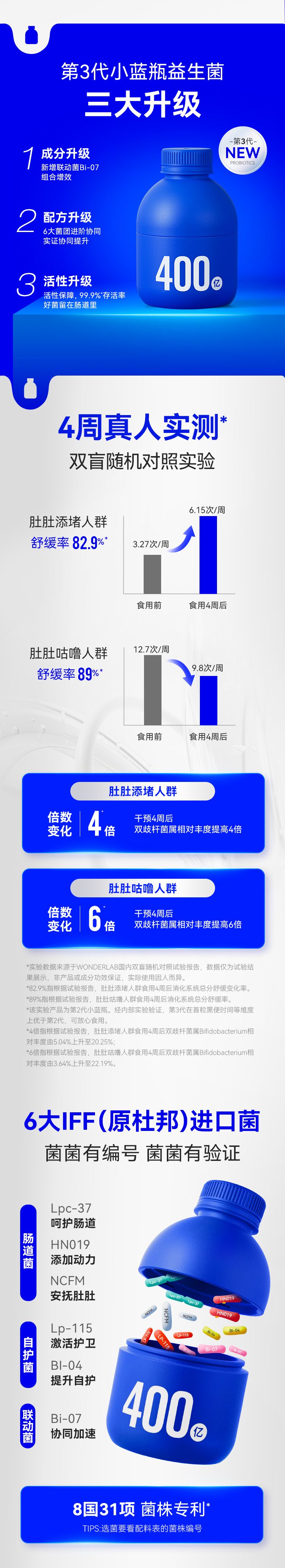 WONDERLAB全能益家小蓝瓶益生菌_003.jpg