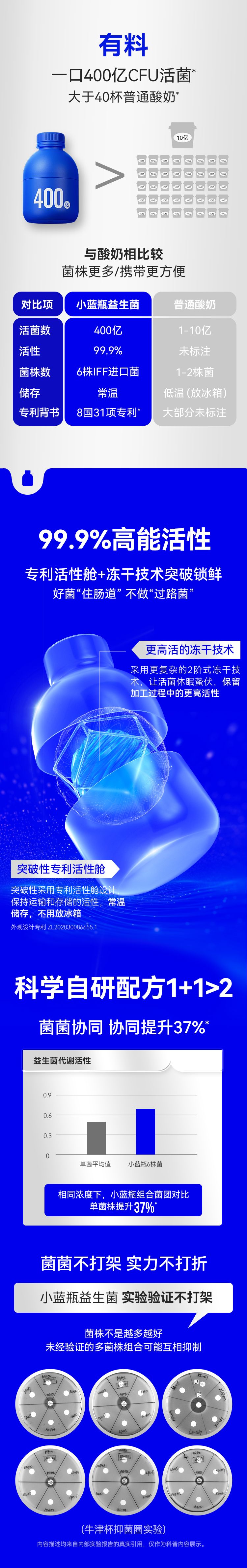 WONDERLAB全能益家小蓝瓶益生菌_004.jpg